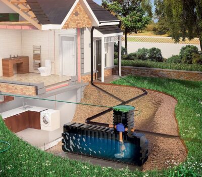 Pemanfaatan Rain Water Harvesting untuk Rumah
