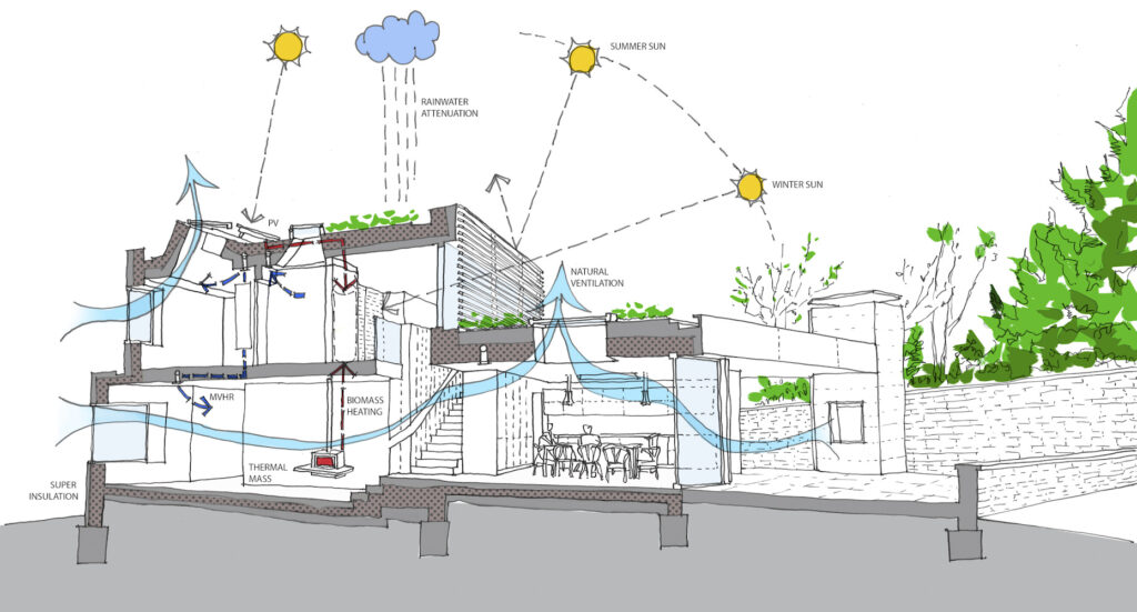 Contoh passive design dengan ventilasi silang pada rumah minimalis